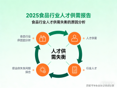 《2025食物行业人才供需演讲》食物行业人才供需